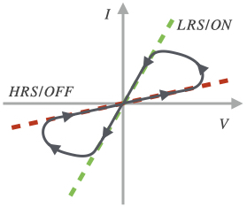 memristors